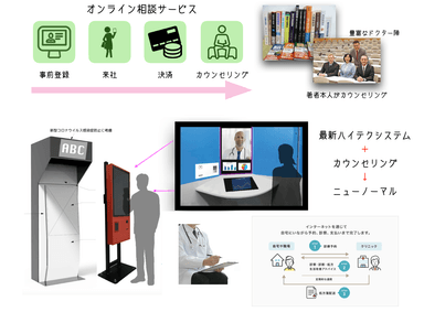 パーソナルドクターサービス 特徴