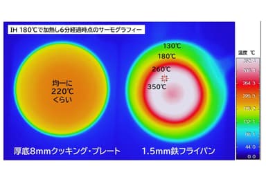 調理面比較　全面均熱