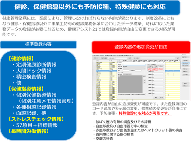 アシスト21特徴