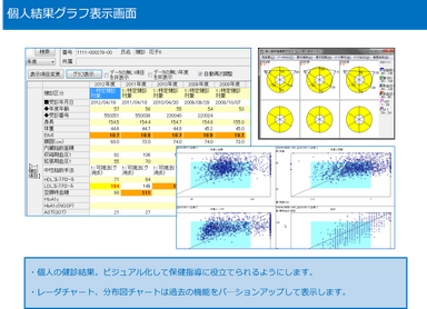 個人結果グラフ(チャート・グラフ)