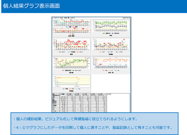 個人結果(出力イメージ)