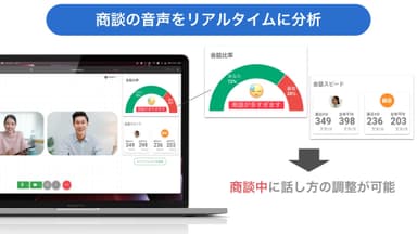 リアルタイム音声解析機能