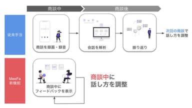 従来手法との違い