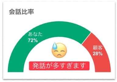 会話比率ウィジェット