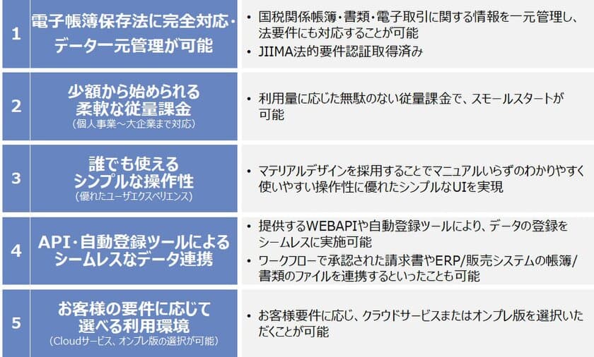 サーバ不要、月々900円からの電子帳簿保存法対応サービス
「ClimberCloud」が2022年11月1日(火)より販売開始