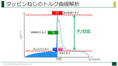 研修資料1