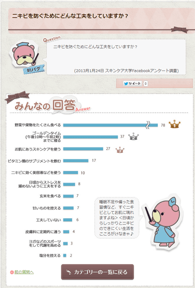 スキンケア大学アンケート