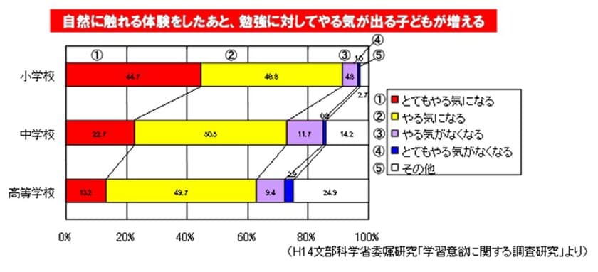 都会のオアシス「新・里山」で“生物多様性”を体感
～様々な事業を紹介する
「積水ハウス ストーリー」の最新情報を公開～