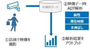 ソリューションイメージ