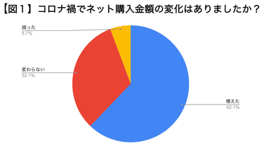 図1