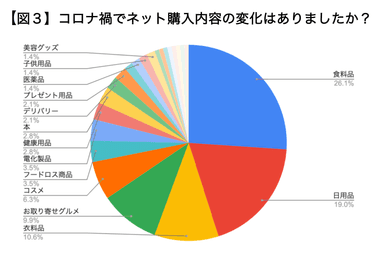 図3