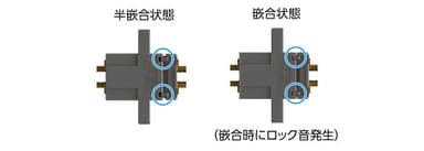 半嵌合の防止 1