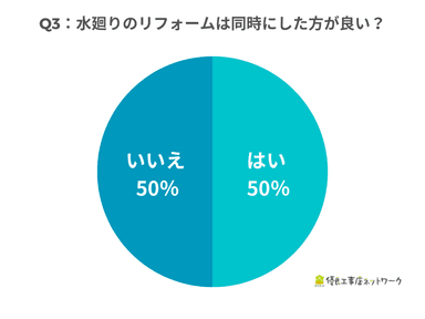 水廻りのリフォームは同時にした方が良い？