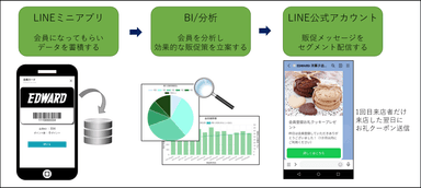 運用イメージ