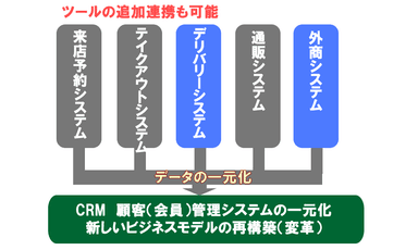 CRMシステムフル