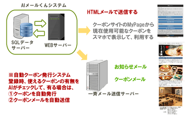 AIメールシステム