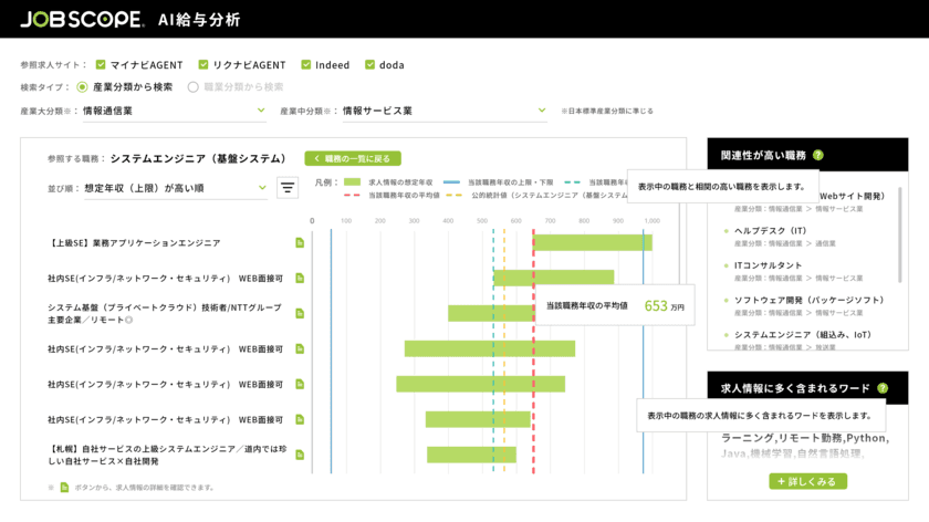 経営改革クラウドサービスJOB Scopeを提供するDEFiDE　
AIによる求人情報・給与分析情報を無料公開