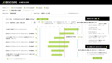 AI給与分析