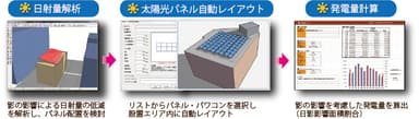 「EcoPlannerPro2」主な機能