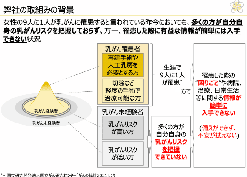 東京・多摩地域でイノベーションを持続的に創出する
エコシステムの形成に取り組む
「多摩イノベーションコミュニティ」に入会！