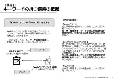 教材例：キーワードの選定方法