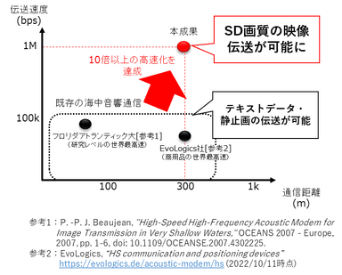 図2　本成果の位置づけ