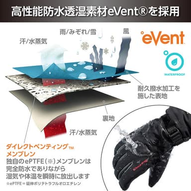 「eVent（R）（イーベント）」とは