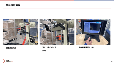 検証機の構成