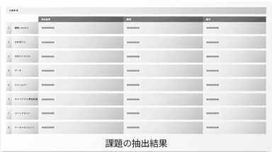 課題抽出結果のイメージ