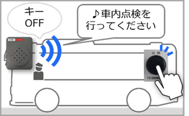 別ボタン型運用イメージ