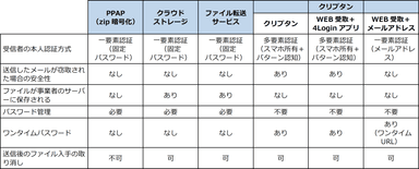 機能比較表