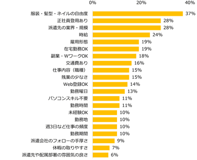 【図4】妥協できる条件について、当てはまるものをすべてお選びください。（複数選択可）