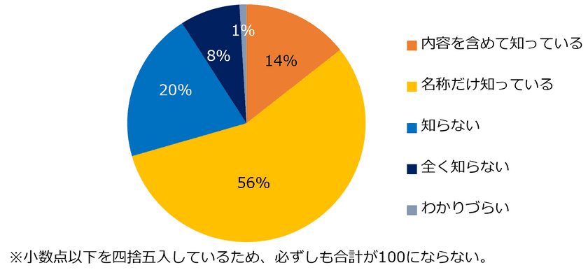 ミドル2000人に聞いた「定年延長」に関する意識調査