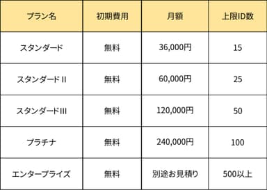 デジタル名刺　サービスプラン