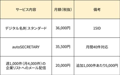 新規獲得パッケージ