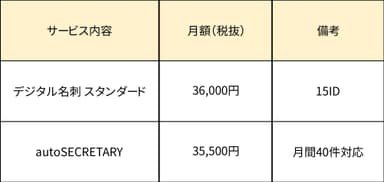 SECRETARYパッケージ