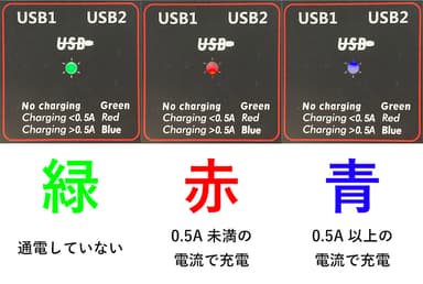 発電レベルをランプでお知らせ