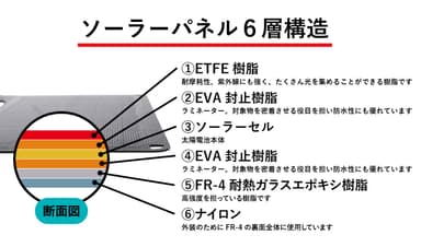 防水性・耐久性の両立