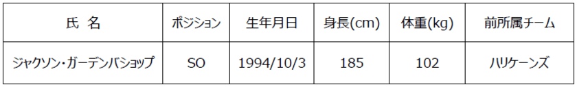 2022年度　新加入選手（追加）のお知らせ