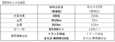 既存船との比較