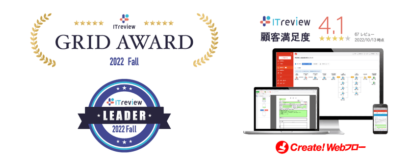 【Create!Webフロー】「ITreview Grid Award 2022 Fall」
ワークフロー部門で顧客満足度・認知度の双方が優れた
製品・サービスとされる「Leader」を受賞