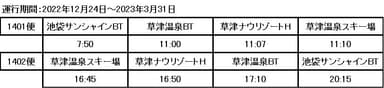 「Dts line冬季限定草津温泉スノーライナー」池袋早朝便、草津温泉スキー場夕方便の運行ダイヤ