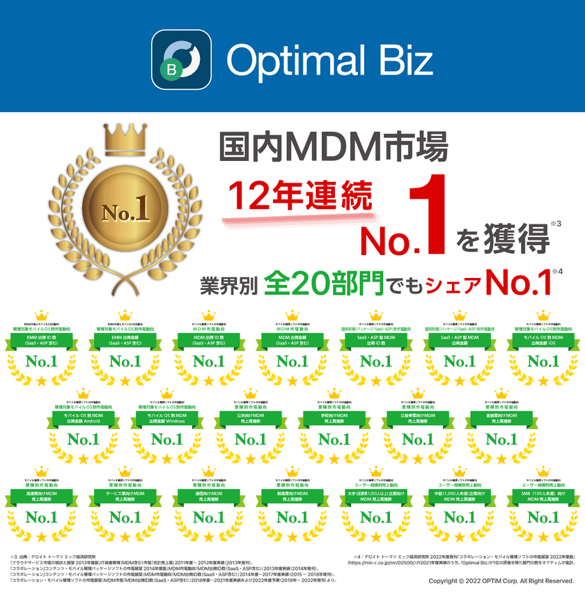 MDM・PC管理サービス「Optimal Biz」、
デロイト トーマツ ミック経済研究所発刊の
調査レポートの結果を受け、
MDM市場12年連続シェアNo.1を達成