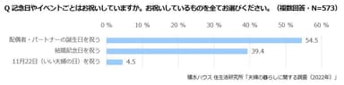 積水ハウス 住生活研究所「夫婦の暮らしに関する調査(2022年)」