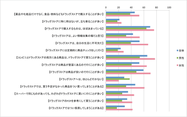 グラフ