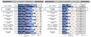 SDGs関連の情報発信状況