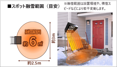 スポット融雪範囲の目安