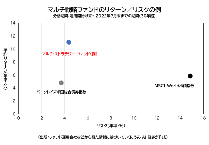 世界名門ヘッジ・ファンド　
資金受付停止から新規資金の受け入れ再開