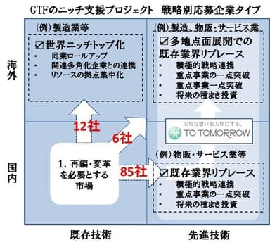 応募企業内訳