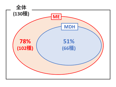 図４